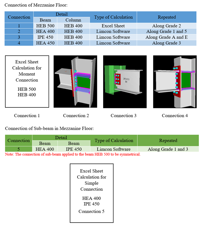 Comparative Design & Analysis of a Mosque Using Steel and Reinforced Concrete