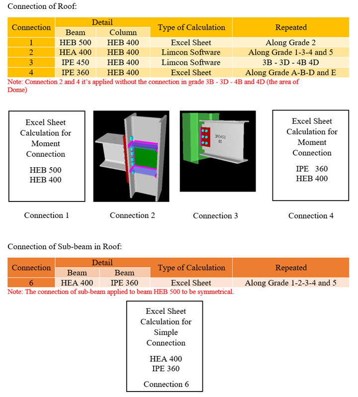 Comparative Design & Analysis of a Mosque Using Steel and Reinforced Concrete
