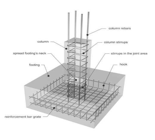 Comparative Design & Analysis of a Mosque Using Steel and Reinforced Concrete