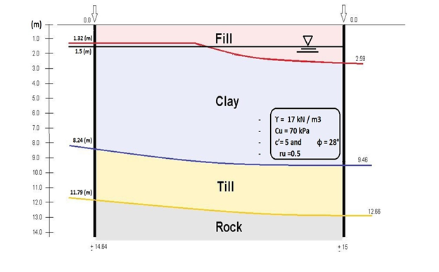 Disposal of Contaminated Construction and Demolition Debris and Hazardous Waste in Clayey Soil