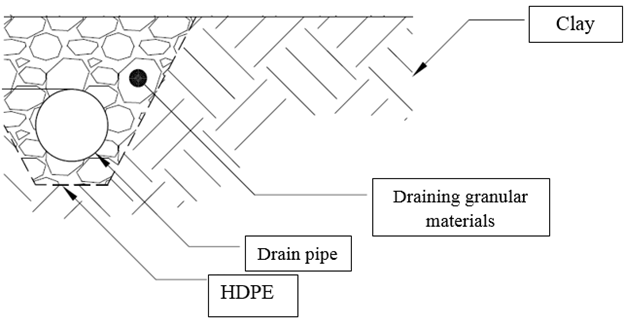 Disposal of Contaminated Construction and Demolition Debris and Hazardous Waste in Clayey Soil