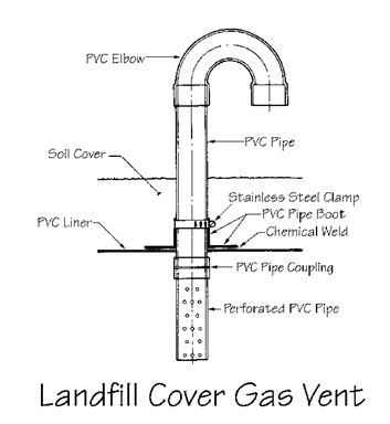 Disposal of Contaminated Construction and Demolition Debris and Hazardous Waste in Clayey Soil
