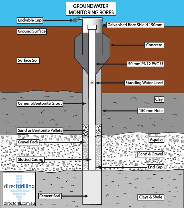 Disposal of Contaminated Construction and Demolition Debris and Hazardous Waste in Clayey Soil