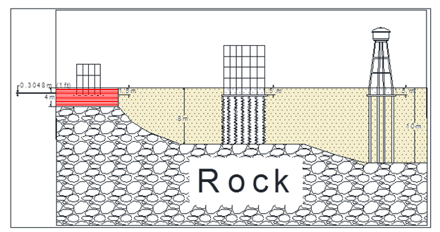 Design of a Habitation Compound in a Difficult Soil