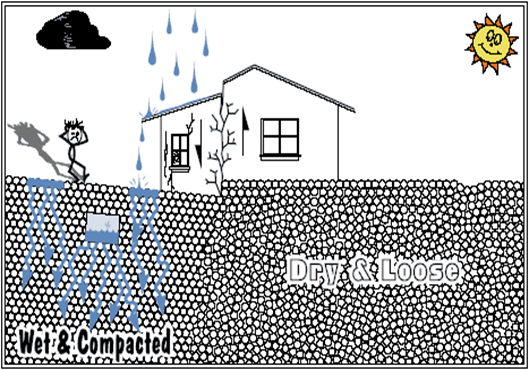 Design of a Habitation Compound in a Difficult Soil