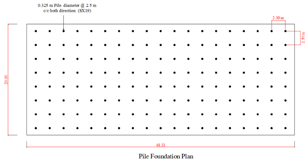 Design of High-Rise Building on Soft Clayed Soil