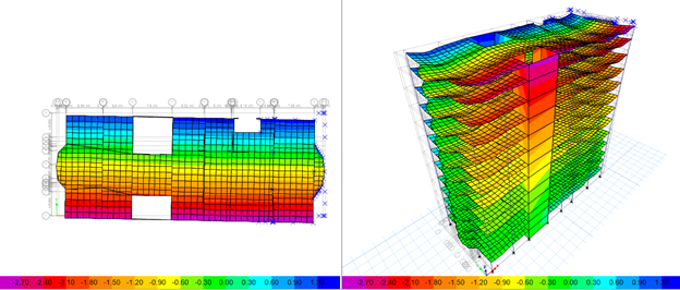 Design of High-Rise Building on Soft Clayed Soil