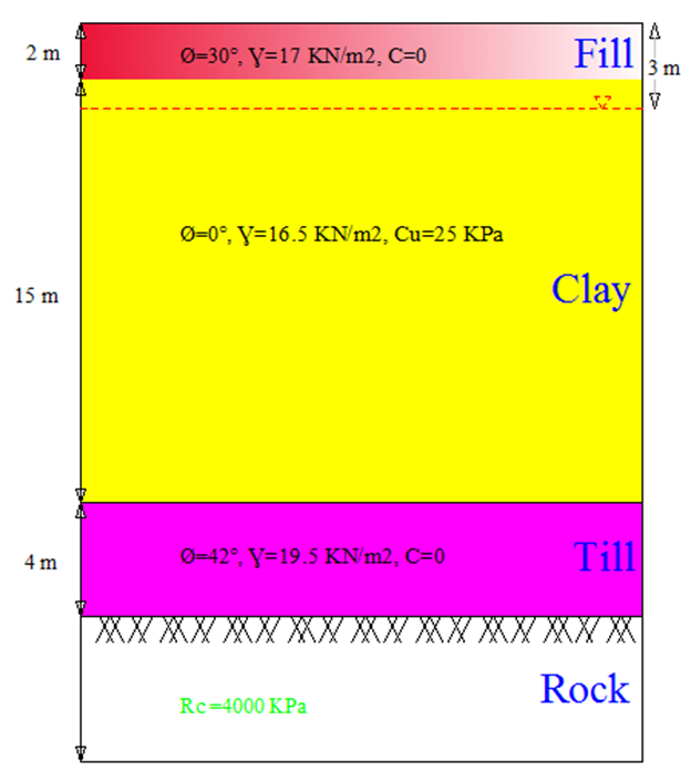 Design of High-Rise Building on Soft Clayed Soil