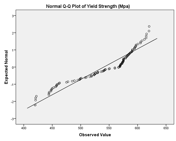 Statistical Analysis of the Mechanical Properties and Weight of Reinforcing Steel Re-bars