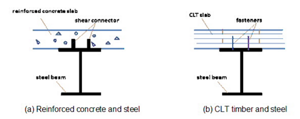 Structural design and analysis of 60-storey building constructed using ultra-lightweight floor 