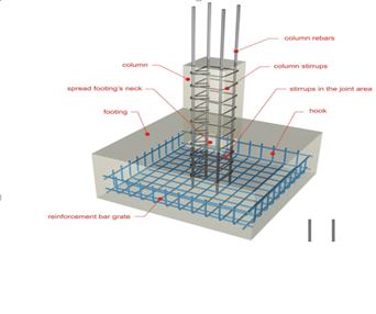 Structural & Geotechnical Design of a General Hospital and Multilevel Car Parking in the Area of Half Moon Bay