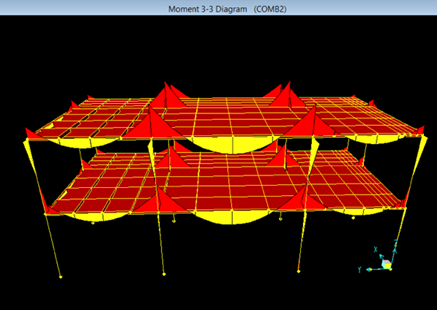 Structural & Geotechnical Design of Touristic Complex in Front of a Beach