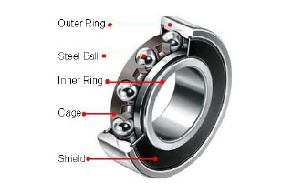Design of experiments for studying the Effect of Nano-Additives Lubricant on Vibration Signals of Defective Rolling Element Bearings