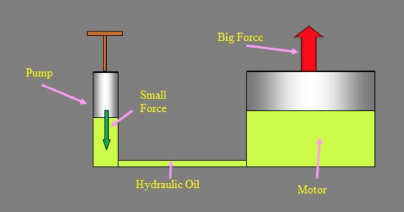 Design of experiments for studying the Effect of Nano-Additives Lubricant on Vibration Signals of Defective Rolling Element Bearings