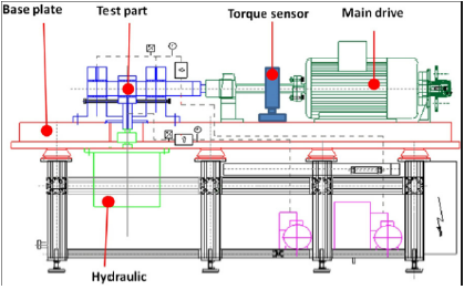 Design of experiments for studying the Effect of Nano-Additives Lubricant on Vibration Signals of Defective Rolling Element Bearings