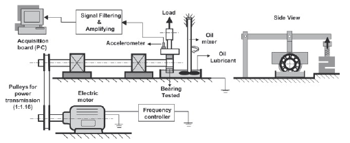 Design of experiments for studying the Effect of Nano-Additives Lubricant on Vibration Signals of Defective Rolling Element Bearings
