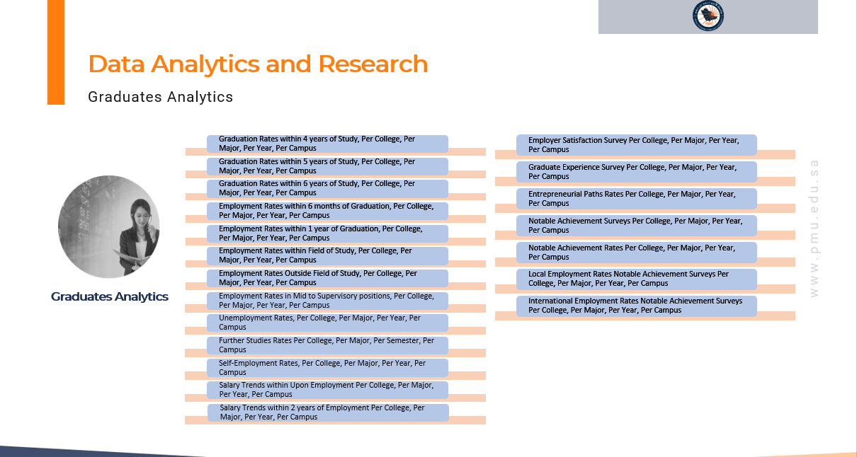 Pmu Analytics Resources Analytics :: Institutional Planning & Research :: Governance ...