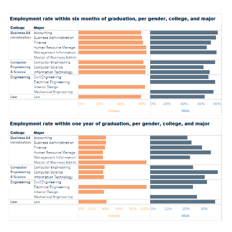 Graduation metrics employment rate