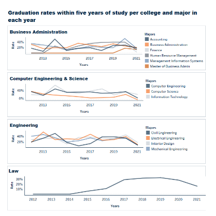Graduation metrics graduation within five years