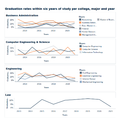 Graduation metrics graduation within six years