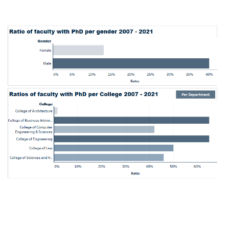 HR metrics faculty with PhD